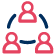 organizational